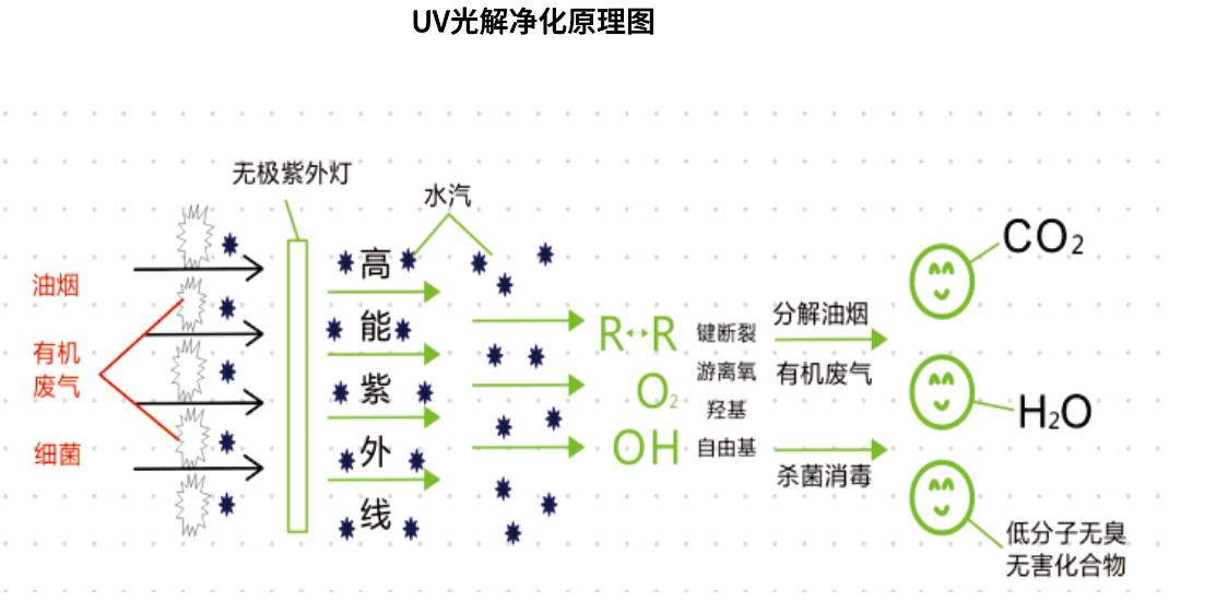 UV光解全网最大下注平台（中国）有限公司官网反应原理 第1张